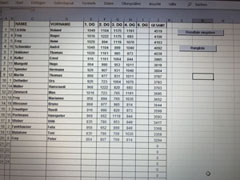 Jassabend 2019 Rangliste